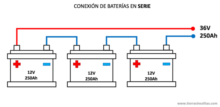 conexion baterias en serie 1024x499 1
