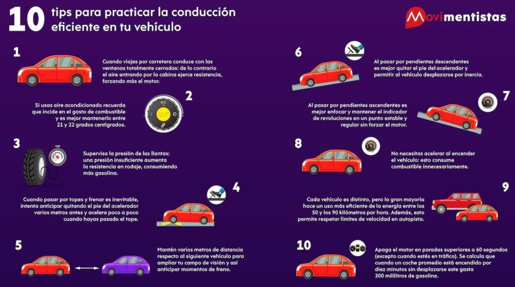 Cuántos kilómetros se pueden recorrer con 10 litros de gasolina 3 Eficiencia del motor y estilo de conducción