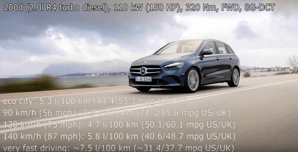 Consumo de combustible promedio de los coches Mitsubishi: ¿Cuál es? 3 consumo combustible