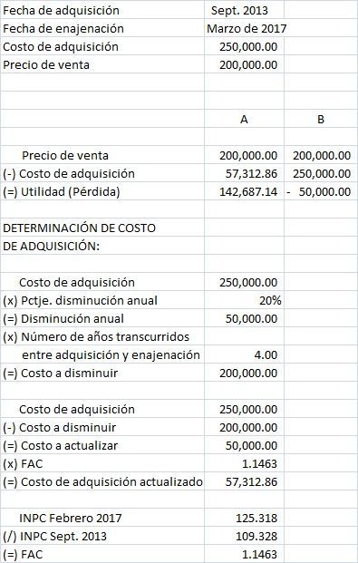 costo disminuido