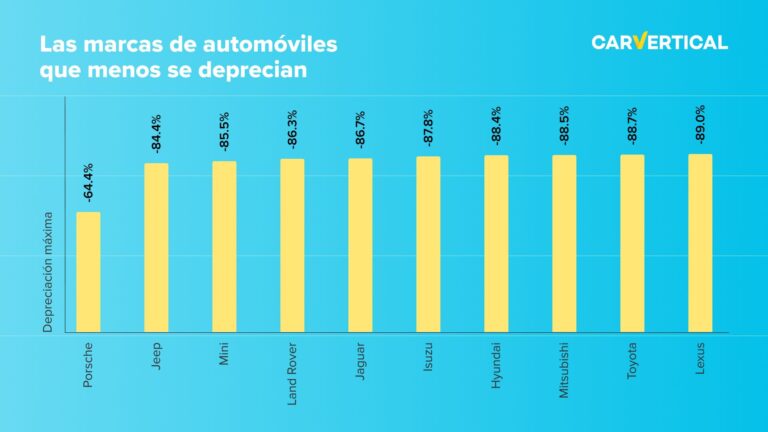 costos de mantenimiento jaguar vs otras marcas de lujo