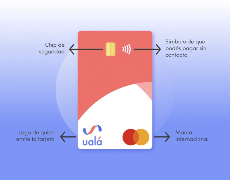 datos uala