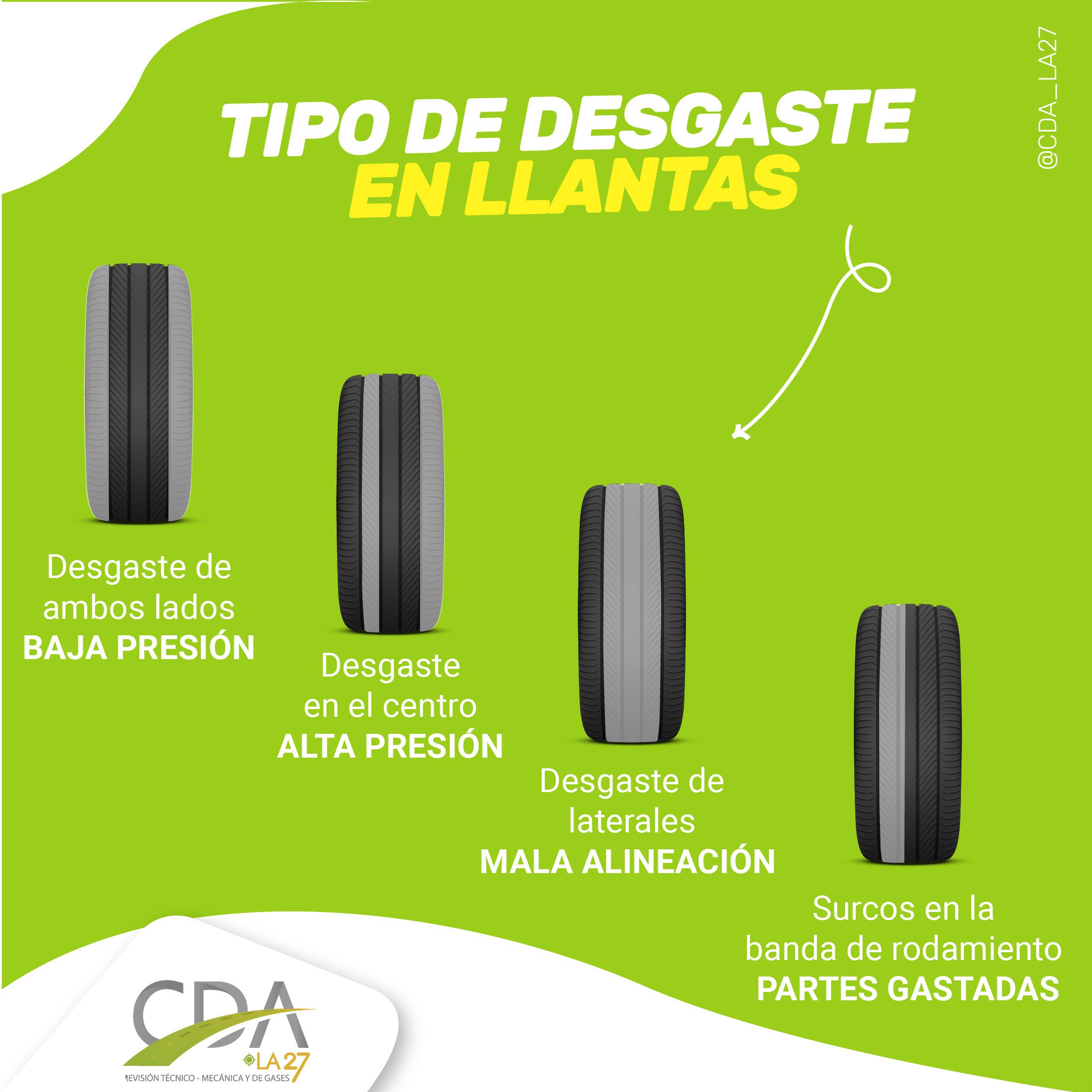 Qué significa 91v y 91H en una llanta 4 Llanta desgastada por ignorar códigos de velocidad