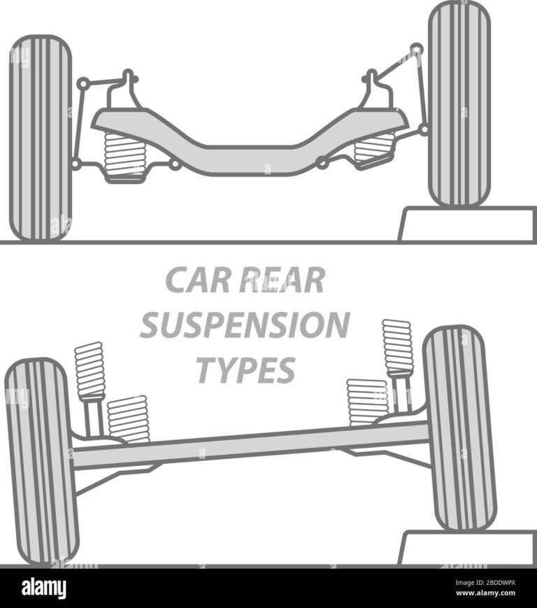 diferencia entre los tipos de suspension trasera del vehiculo eje delantero solido y suspension independiente trasera principio de funcionamiento del eje de la rueda trasera 2bddwpx