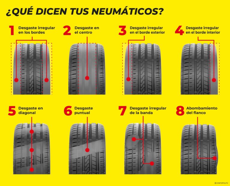 duracion de los neumaticos continental consejos y recomendaciones