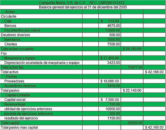 Qué es el balance general y cómo se le conoce también 9 Qué es el balance general y cómo se le conoce también