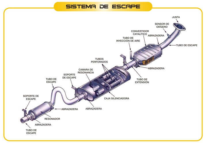Cuándo acelero mi carro suena como un silbido 4 Imagen de sistema de escape de automóvil