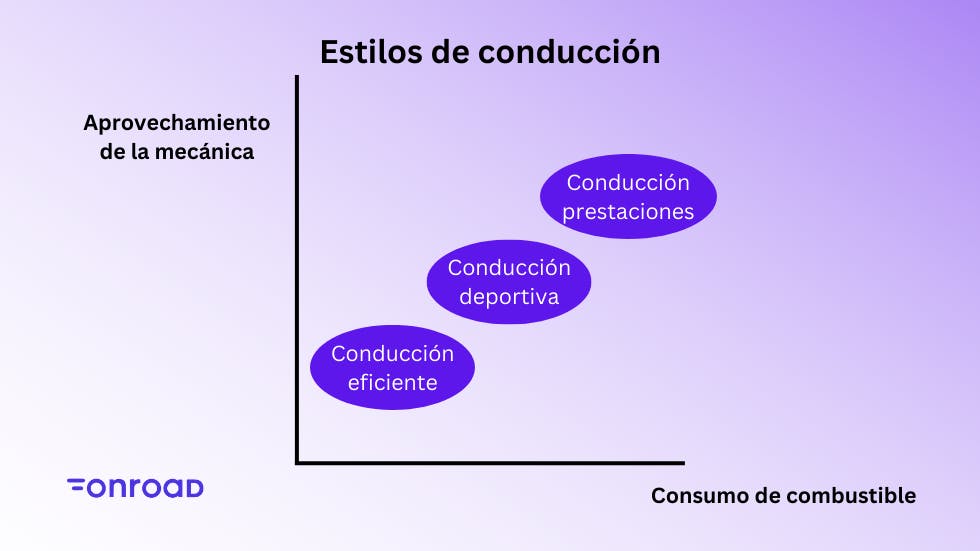 Cuánto es lo máximo de kilometraje de un auto 4 Estilo de conducción y su impacto