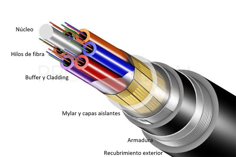 fibra optica 2