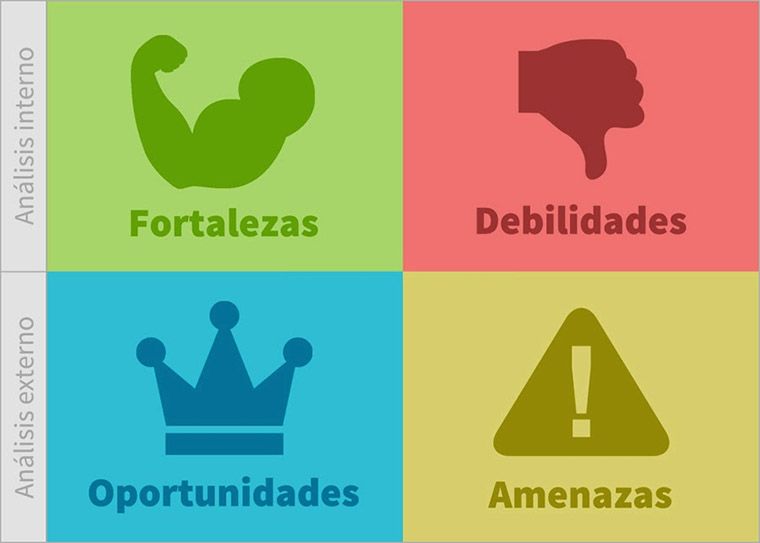 fortalezas debilidades