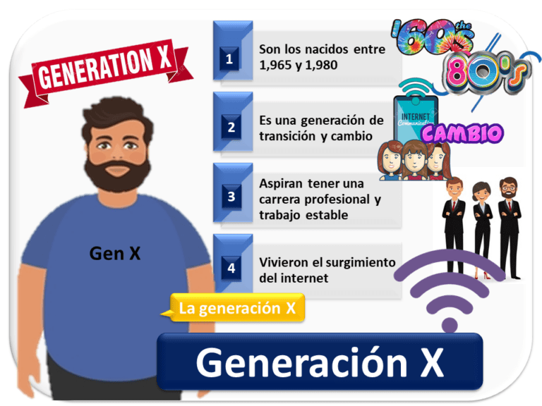 generacion x