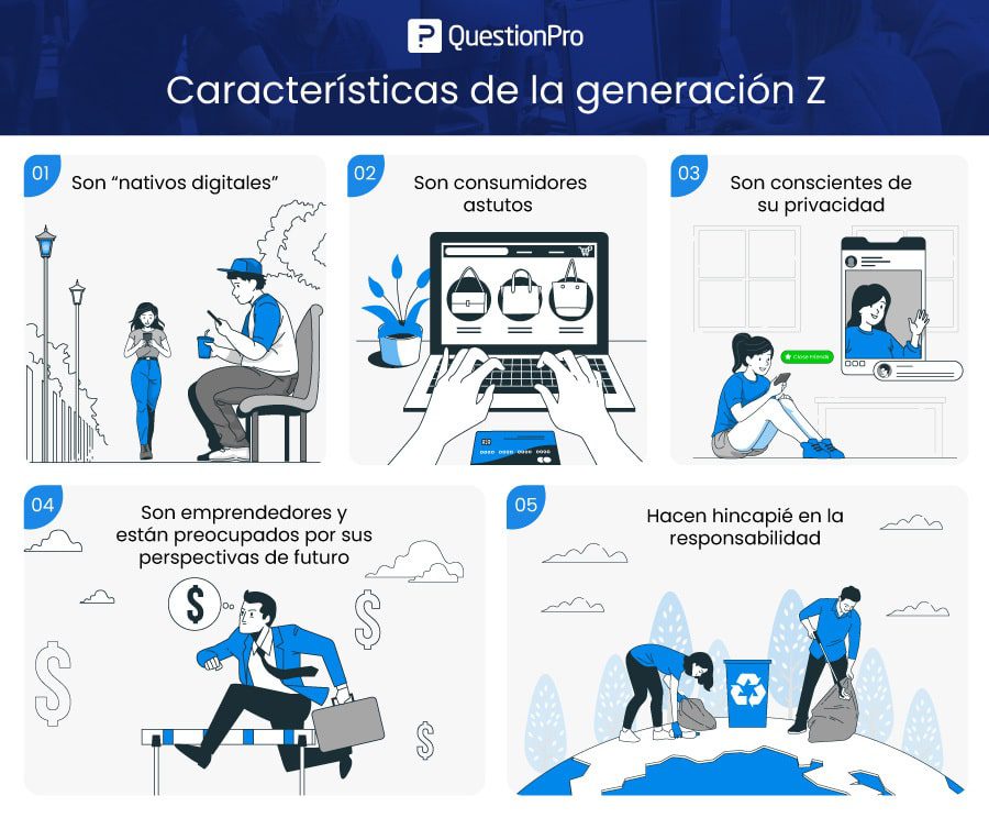 generacion z