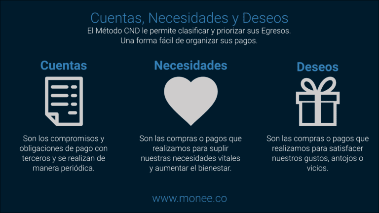 gustos necesidades
