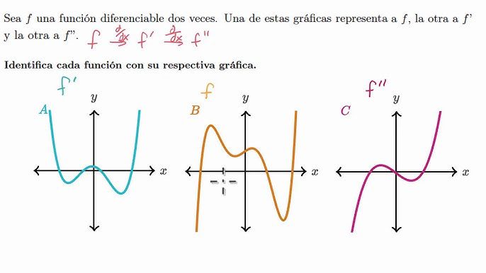 Gráfico de una función diferenciable