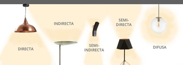 Cómo funcionan los focos halógenos 1 iluminacion flujo luz 1