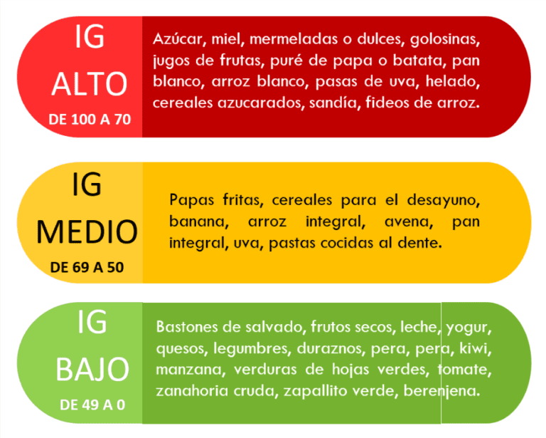 indice glucemico