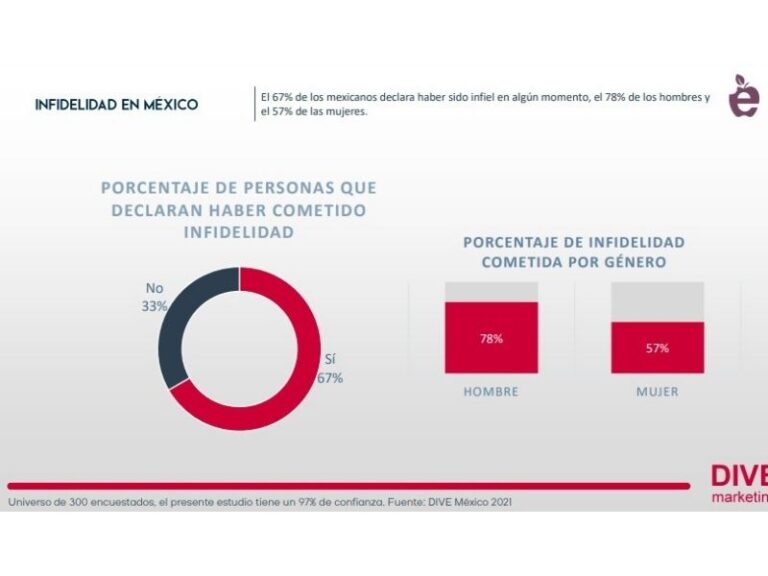 infidelidad mexico