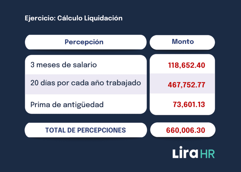 liquidacion despido