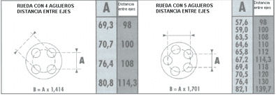 Medición de la distancia entre pernos en rines