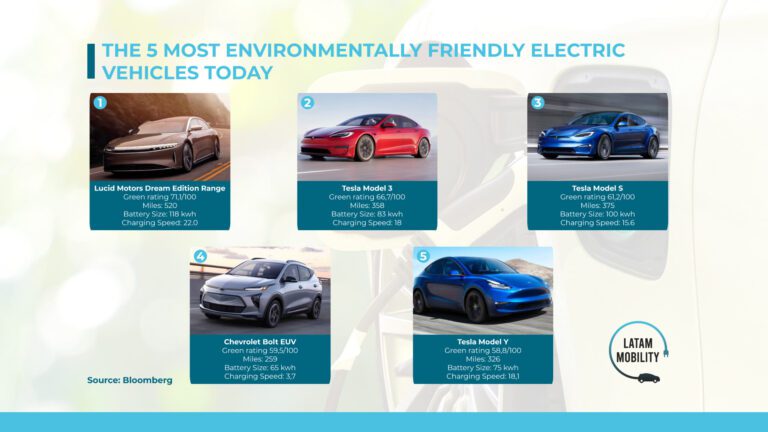 Los modelos de coches más ecológicos y respetuosos con el medio ambiente 1 los modelos de coches mas ecologicos y respetuosos con el medio ambiente