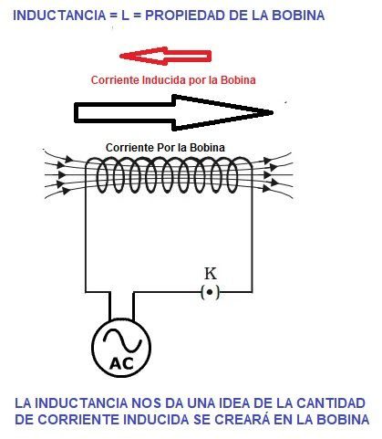 Conexión incorrecta de cables en bobina de encendido