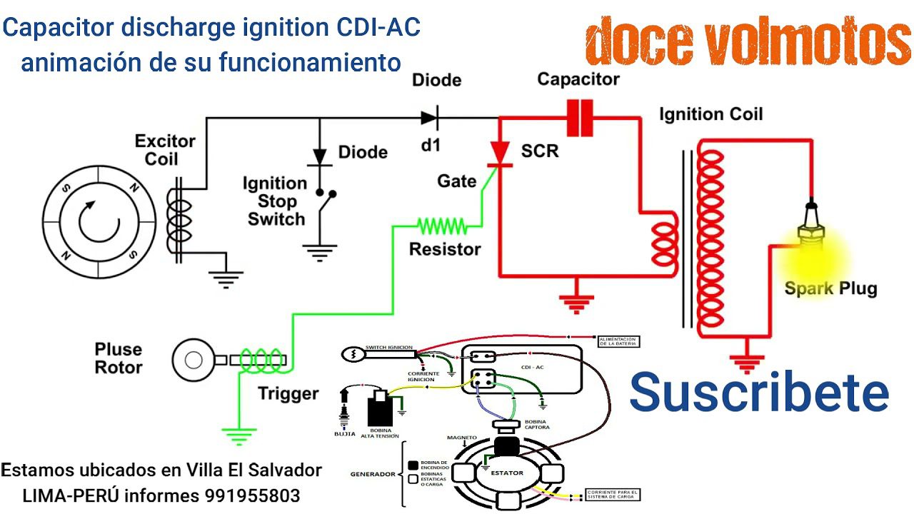 Diagrama de funcionamiento de un CDI
