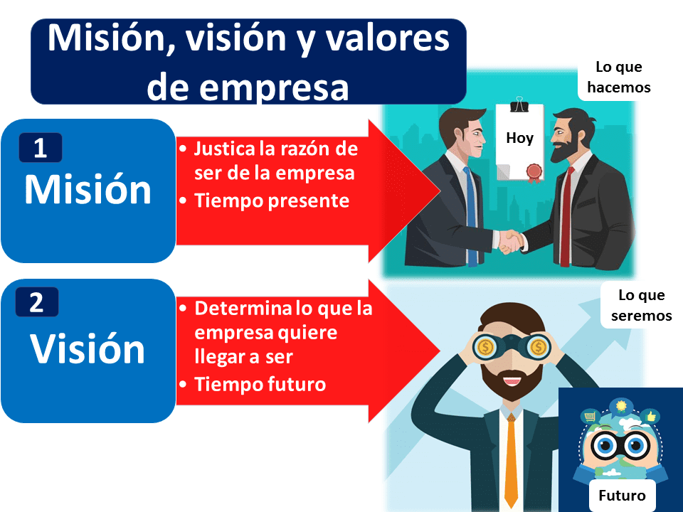 Misión, Visión, Objetivo Y Estrategia De Una Empresa De Ropa Para Dama