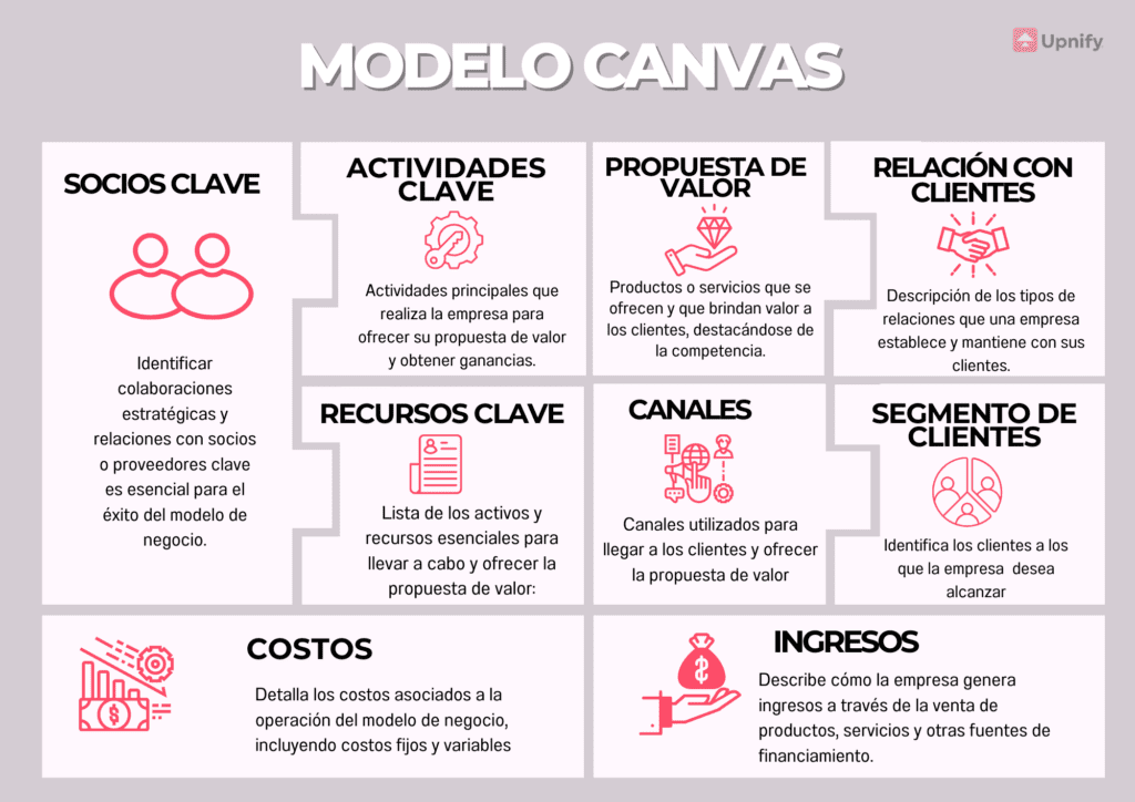 modelo canvas