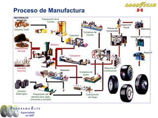 modulo 1 proceso de fabricacin de l lantas format 9 320 1