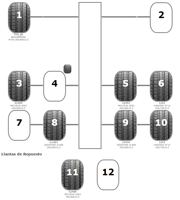 Qué significa toda posicion en llantas 8 Qué significa toda posicion en llantas