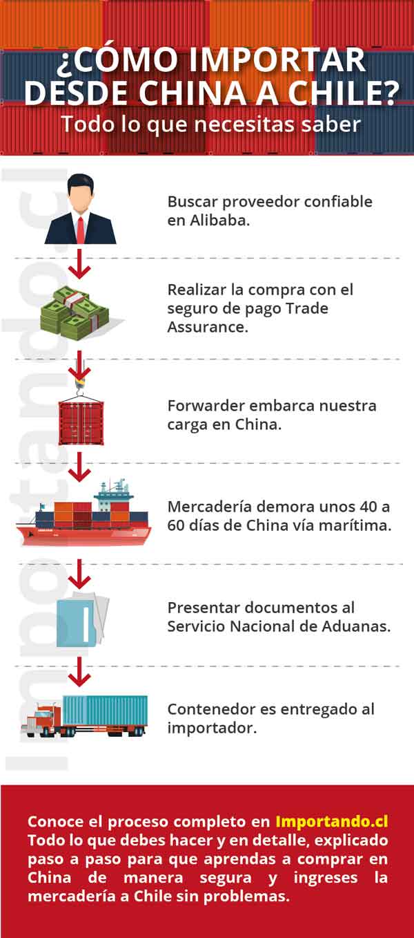 pasos para importar