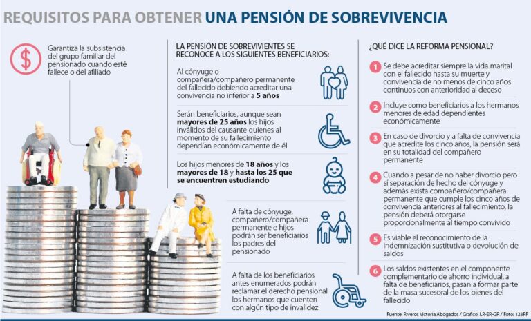 Quién tiene derecho a la pensión de un fallecido en España 1 pension fallecido