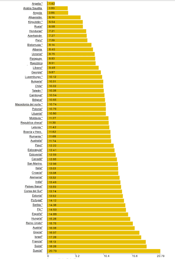 Comparación de precios entre marcas de gas