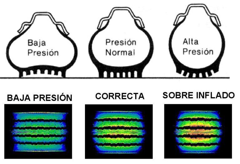 presion inflado neumaticos 1 1