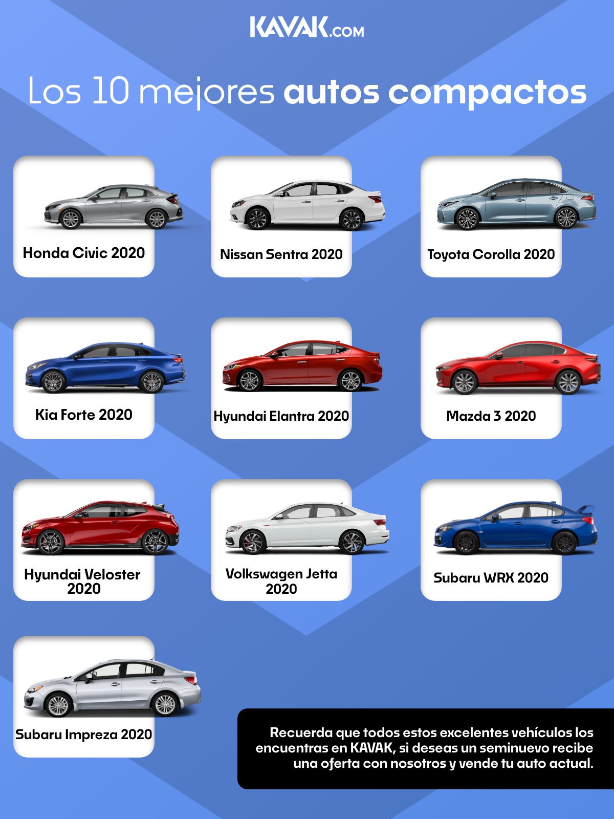 Comparativa de rendimiento entre diferentes automóviles