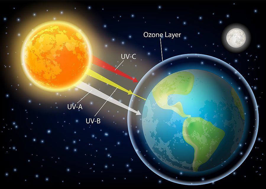 rayos uv