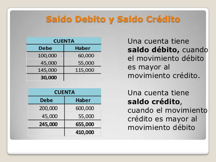 Cómo saber cuánto crédito tengo en Movistar fácilmente 1 saldo credito