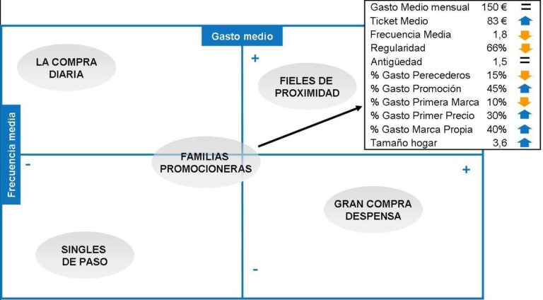 Qué son los segmentos de clientes en el Lean Canvas 1 segmentos clientes
