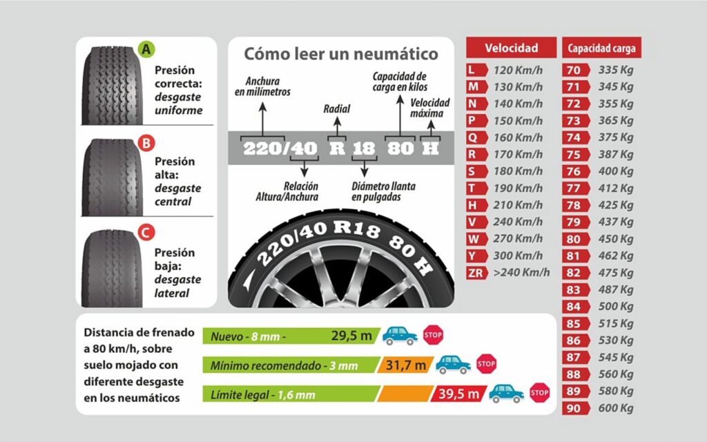 sh5 como leer neumatico 1