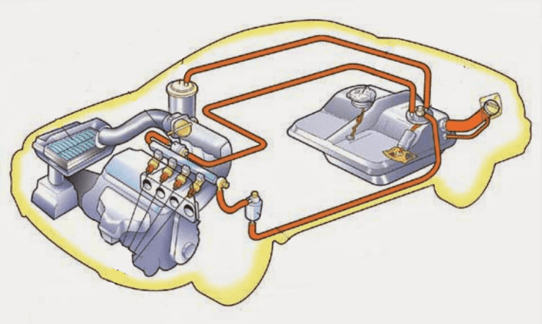 Revisión del sistema de combustible del automóvil