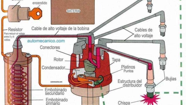 sistema encendido 1