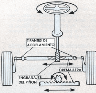 Circuito hidráulico de una cremallera industrial