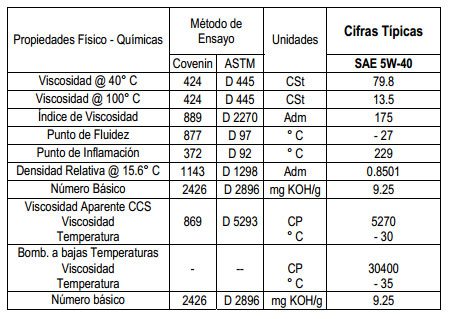 Qué tipo de aceite debo usar en mi vehículo 3 Aceite de motor con especificaciones y clasificaciones