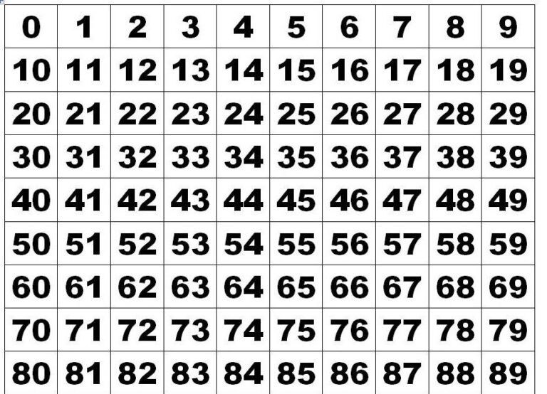 Qué significan los sueños según la tabla de números en Argentina 1 tabla numeros