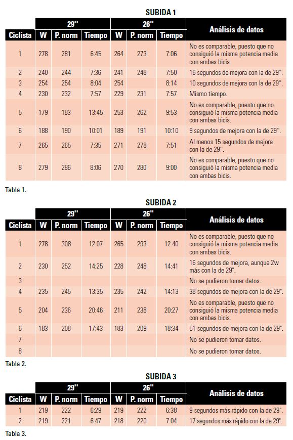 tablas comparativas
