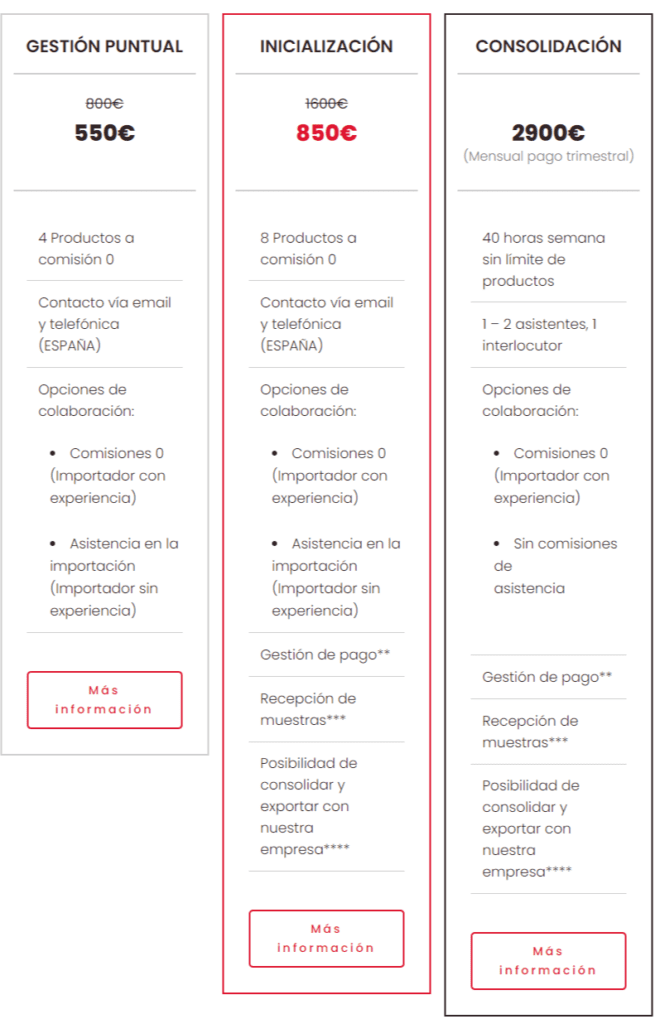 Costos de importación desde China desglosados