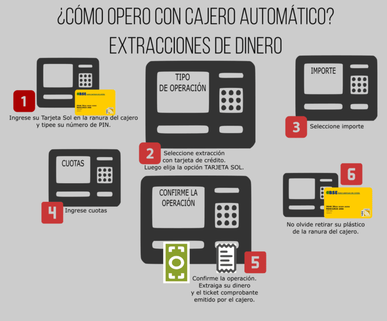 Cómo solicitar la Tarjeta Sol del Banco Santiago del Estero 1 tarjeta sol 1