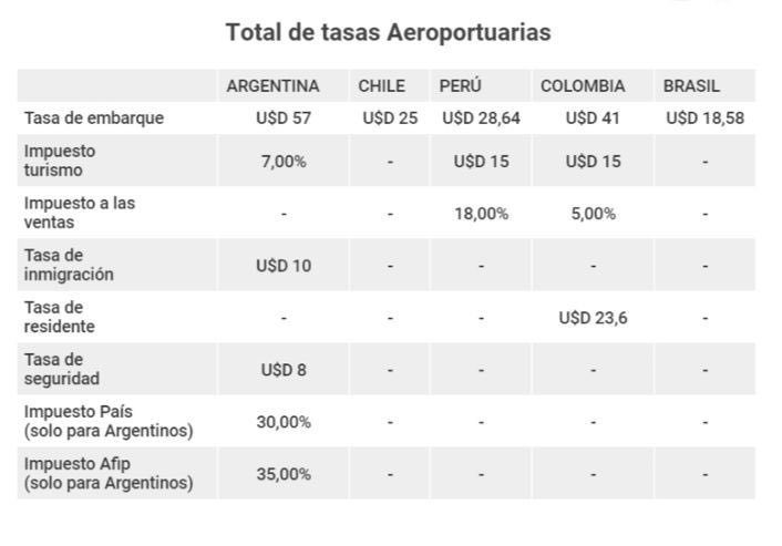 tasa embarque