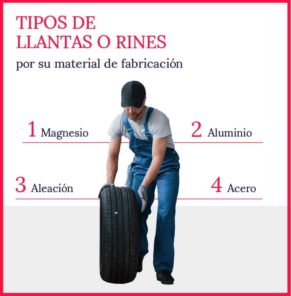 tipos de llantas o rines
