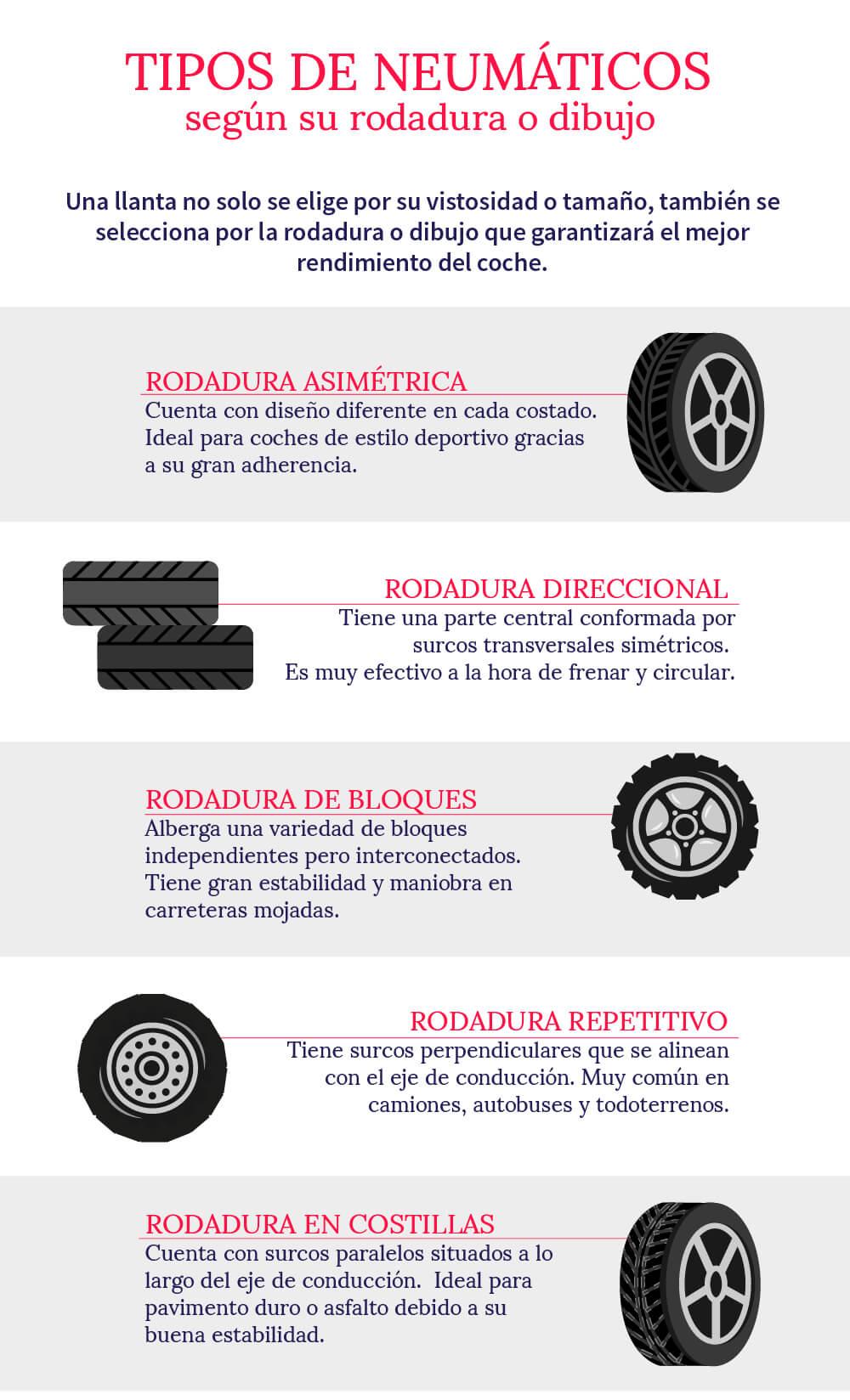 Llantas de diferentes tipos de vehículos